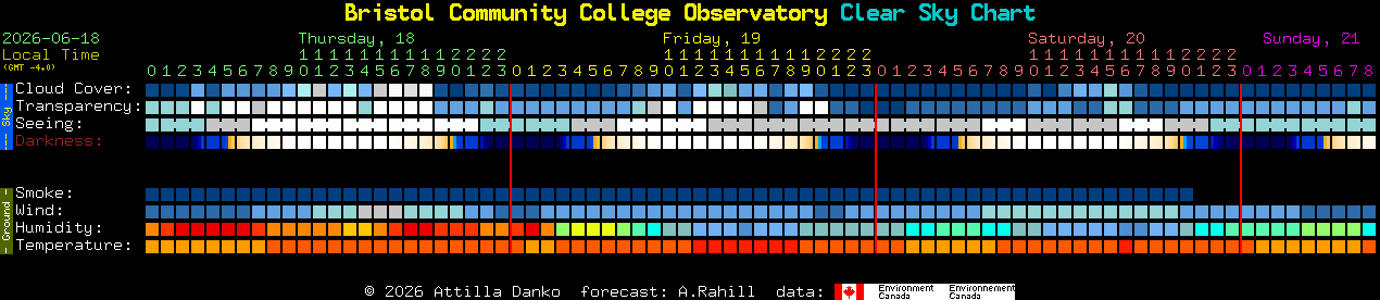 Current forecast for Bristol Community College Observatory Clear Sky Chart
