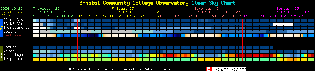 Current forecast for Bristol Community College Observatory Clear Sky Chart
