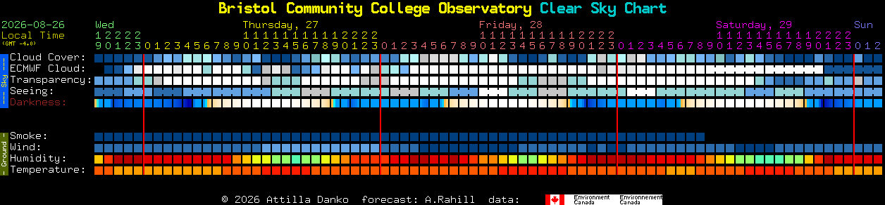 Current forecast for Bristol Community College Observatory Clear Sky Chart