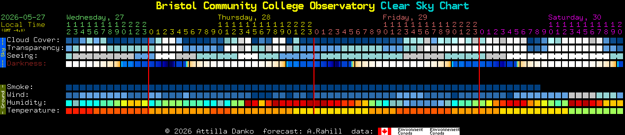 Current forecast for Bristol Community College Observatory Clear Sky Chart