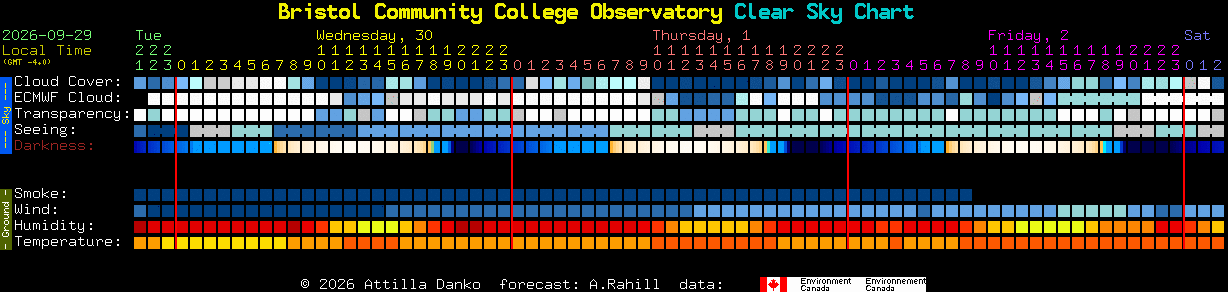 Current forecast for Bristol Community College Observatory Clear Sky Chart