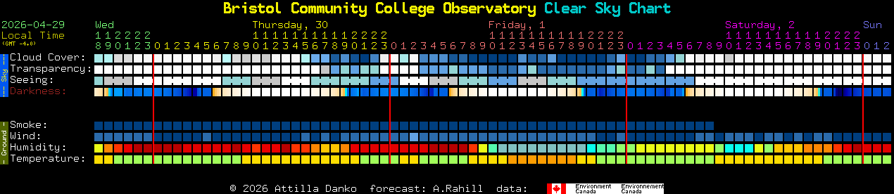 Current forecast for Bristol Community College Observatory Clear Sky Chart