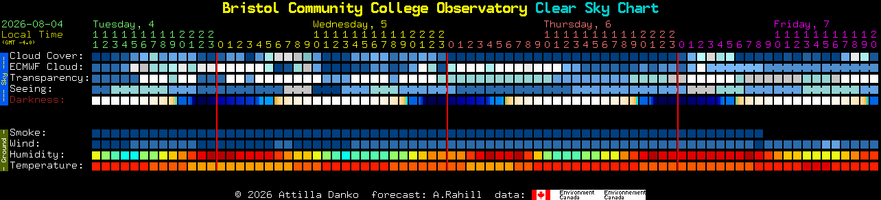 Current forecast for Bristol Community College Observatory Clear Sky Chart
