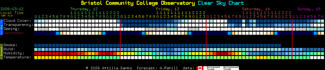 Current forecast for Bristol Community College Observatory Clear Sky Chart
