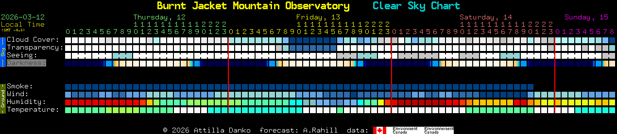 Current forecast for Burnt Jacket Mountain Observatory Clear Sky Chart