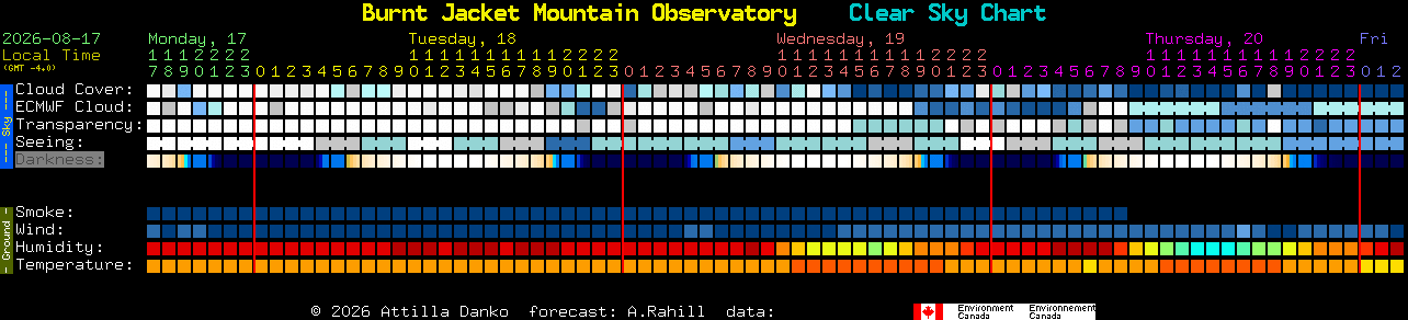 Current forecast for Burnt Jacket Mountain Observatory Clear Sky Chart