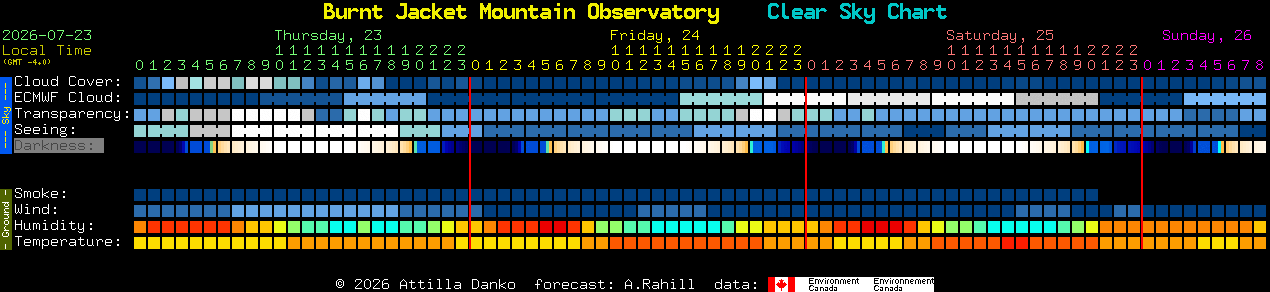 Current forecast for Burnt Jacket Mountain Observatory Clear Sky Chart