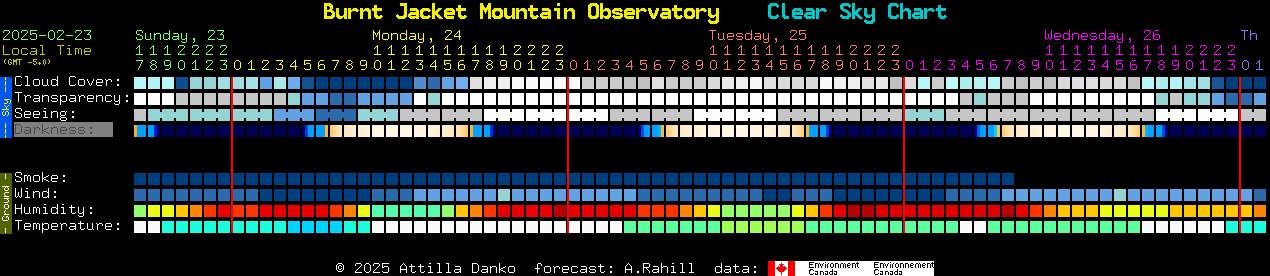 Current forecast for Burnt Jacket Mountain Observatory Clear Sky Chart