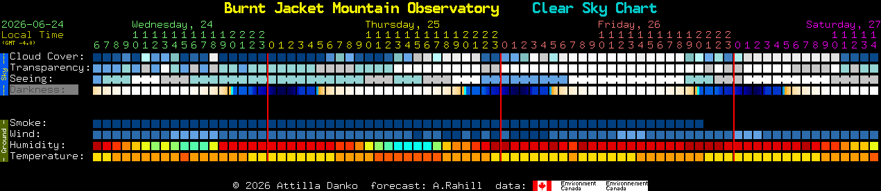 Current forecast for Burnt Jacket Mountain Observatory Clear Sky Chart