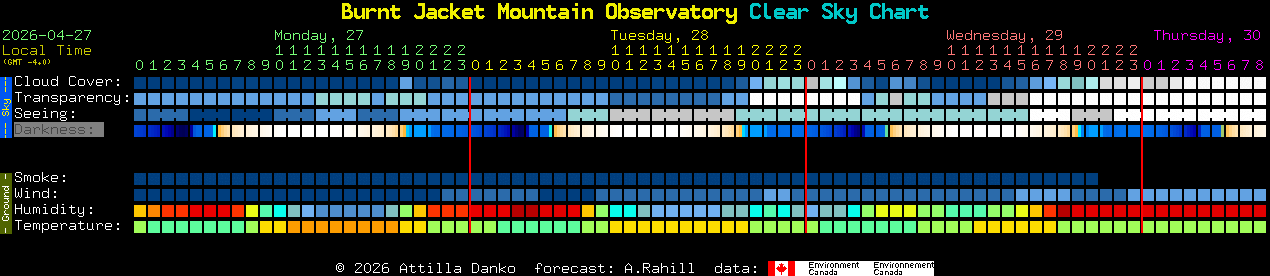 Current forecast for Burnt Jacket Mountain Observatory Clear Sky Chart