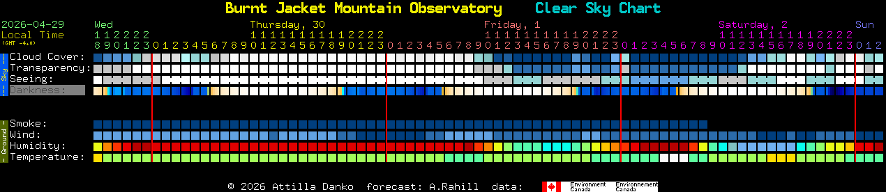 Current forecast for Burnt Jacket Mountain Observatory Clear Sky Chart