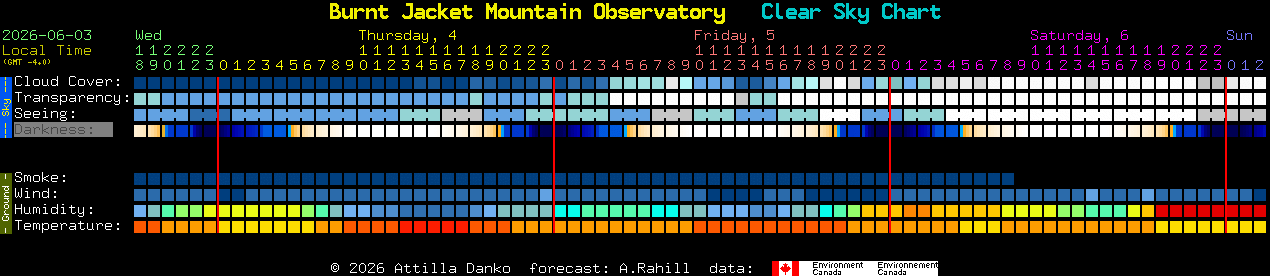 Current forecast for Burnt Jacket Mountain Observatory Clear Sky Chart