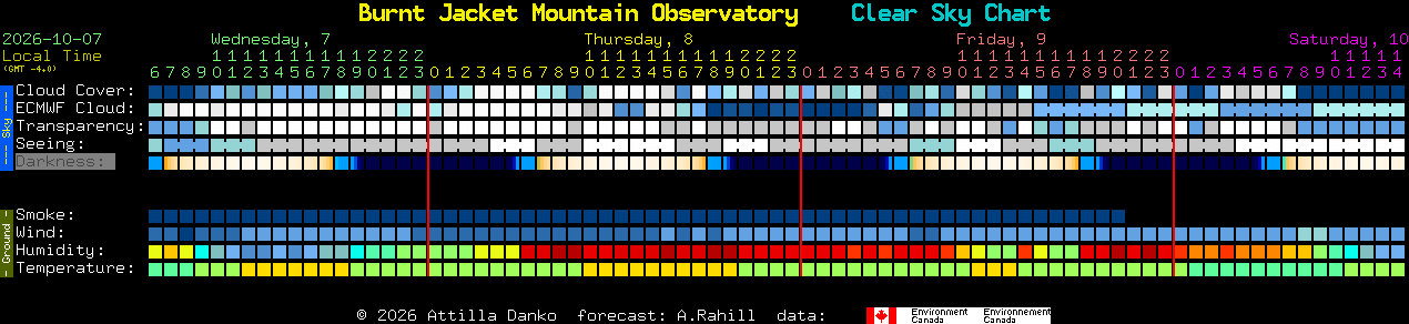 Current forecast for Burnt Jacket Mountain Observatory Clear Sky Chart