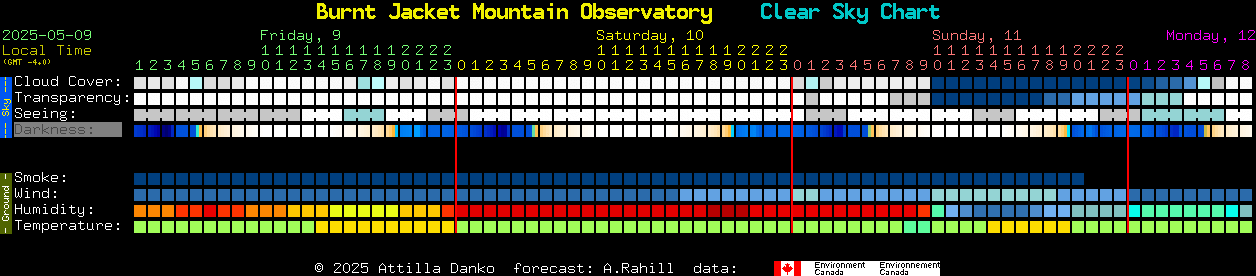 Current forecast for Burnt Jacket Mountain Observatory Clear Sky Chart
