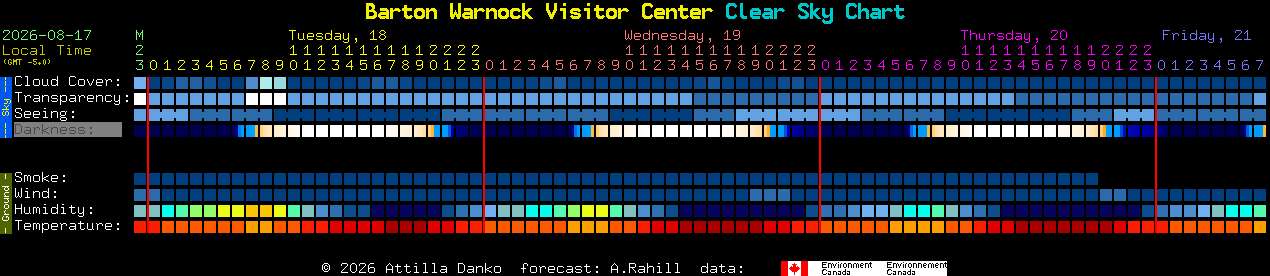 Current forecast for Barton Warnock Visitor Center Clear Sky Chart