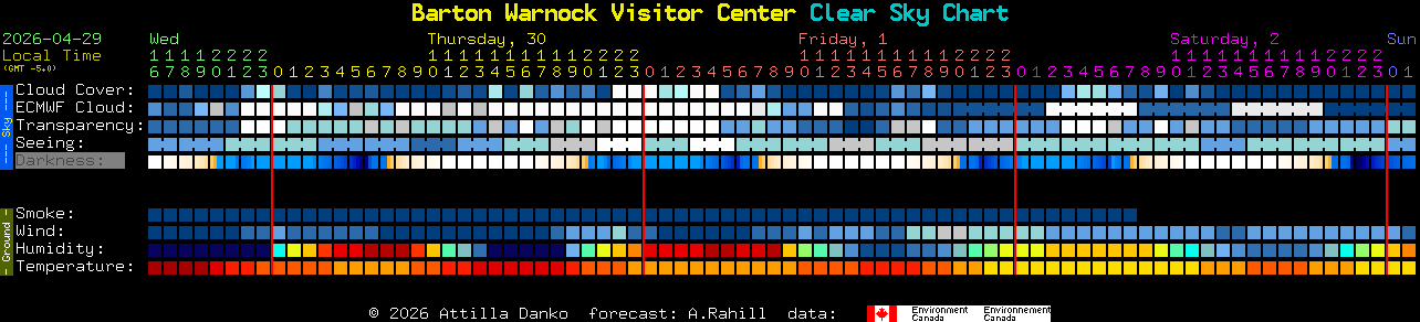 Current forecast for Barton Warnock Visitor Center Clear Sky Chart