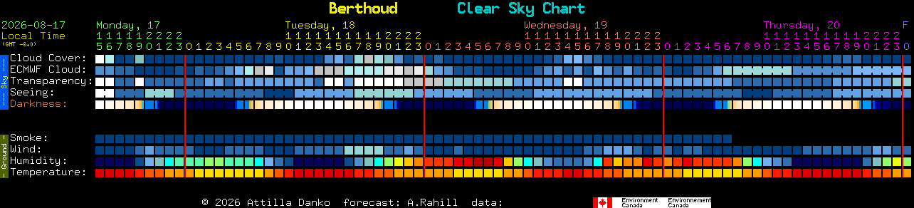 Current forecast for Berthoud Clear Sky Chart