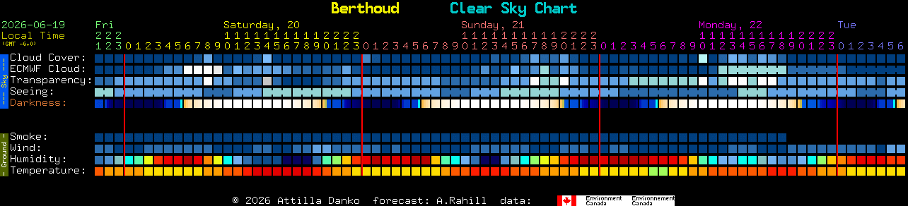 Current forecast for Berthoud Clear Sky Chart