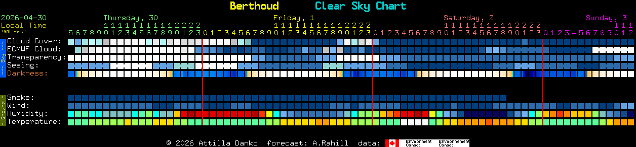 Current forecast for Berthoud Clear Sky Chart