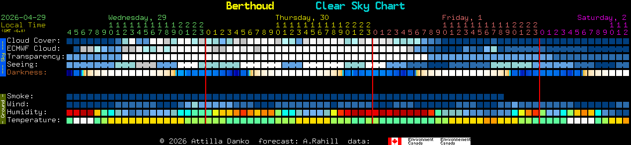 Current forecast for Berthoud Clear Sky Chart