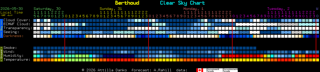 Current forecast for Berthoud Clear Sky Chart