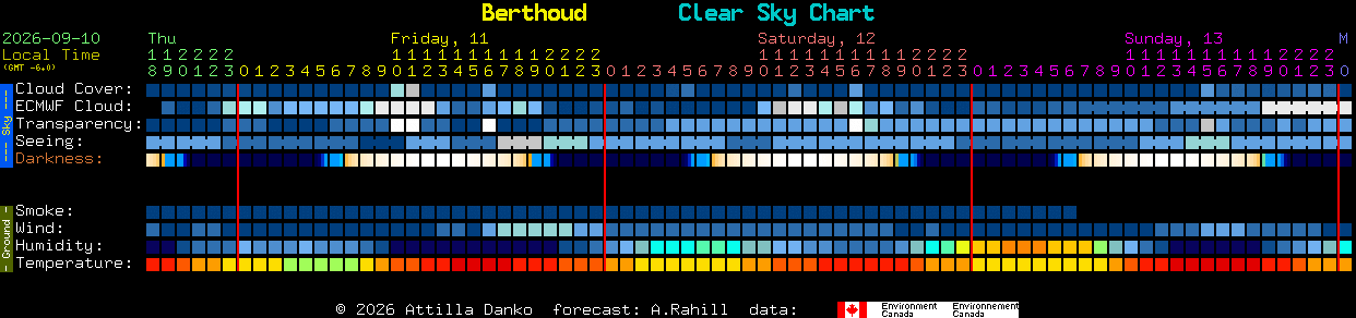 Current forecast for Berthoud Clear Sky Chart