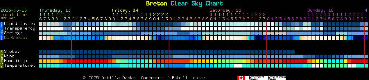 Current forecast for Breton Clear Sky Chart