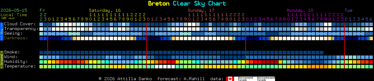 Current forecast for Breton Clear Sky Chart