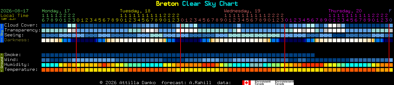 Current forecast for Breton Clear Sky Chart