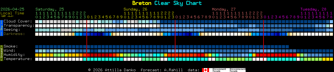 Current forecast for Breton Clear Sky Chart
