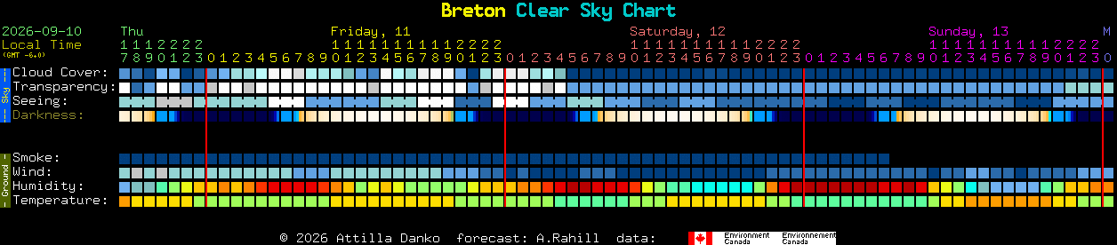 Current forecast for Breton Clear Sky Chart