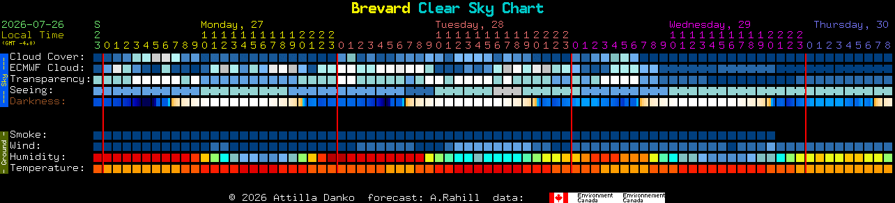 Current forecast for Brevard Clear Sky Chart