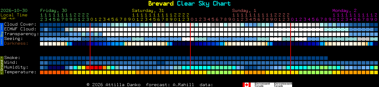 Current forecast for Brevard Clear Sky Chart