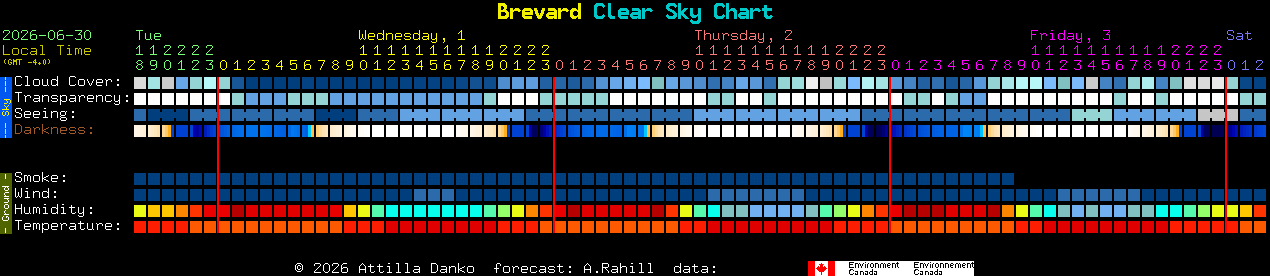 Current forecast for Brevard Clear Sky Chart