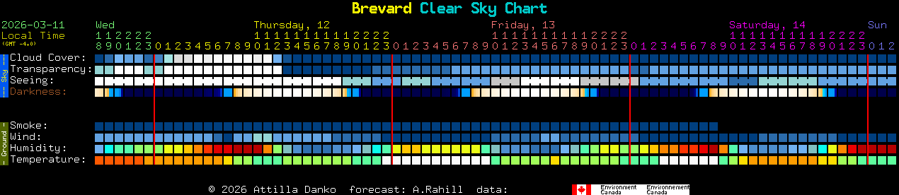Current forecast for Brevard Clear Sky Chart