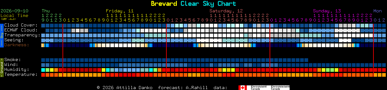 Current forecast for Brevard Clear Sky Chart