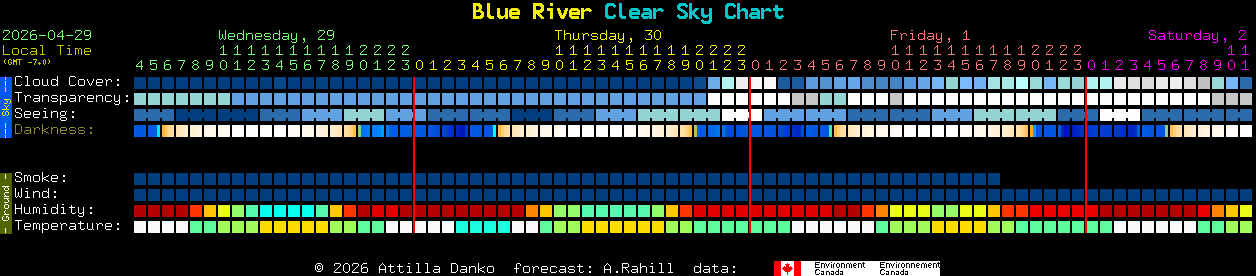 Current forecast for Blue River Clear Sky Chart