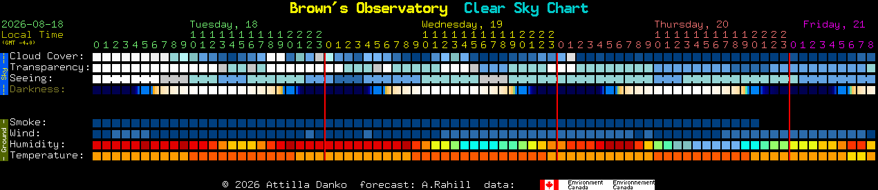 Current forecast for Brown's Observatory Clear Sky Chart