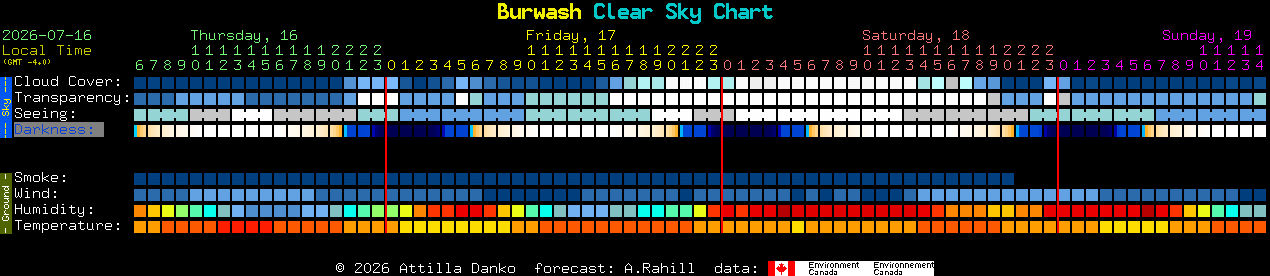 Current forecast for Burwash Clear Sky Chart