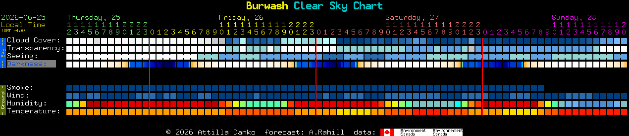 Current forecast for Burwash Clear Sky Chart