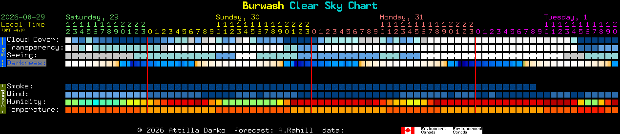 Current forecast for Burwash Clear Sky Chart