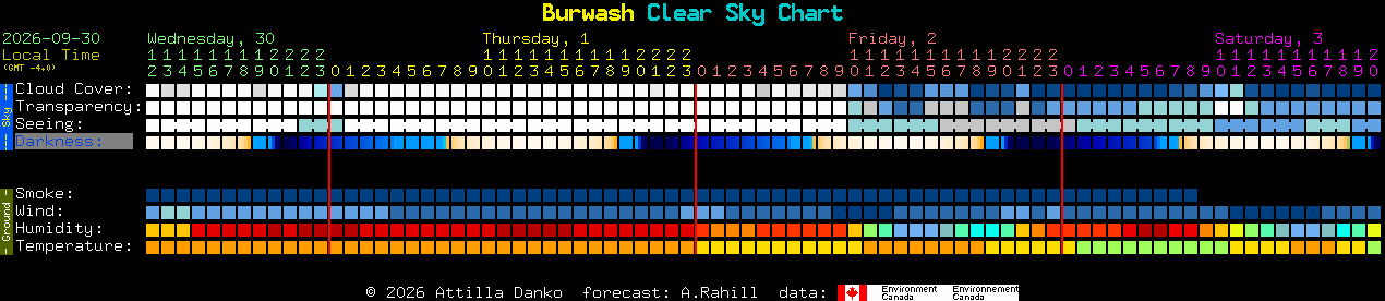 Current forecast for Burwash Clear Sky Chart