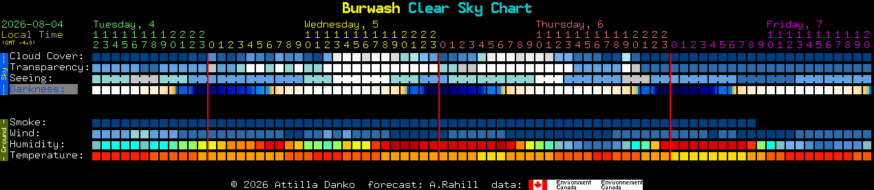 Current forecast for Burwash Clear Sky Chart