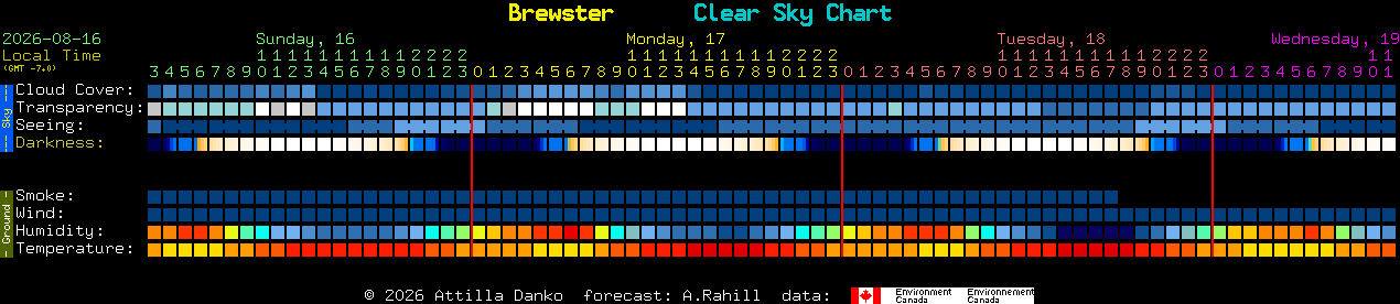 Current forecast for Brewster Clear Sky Chart