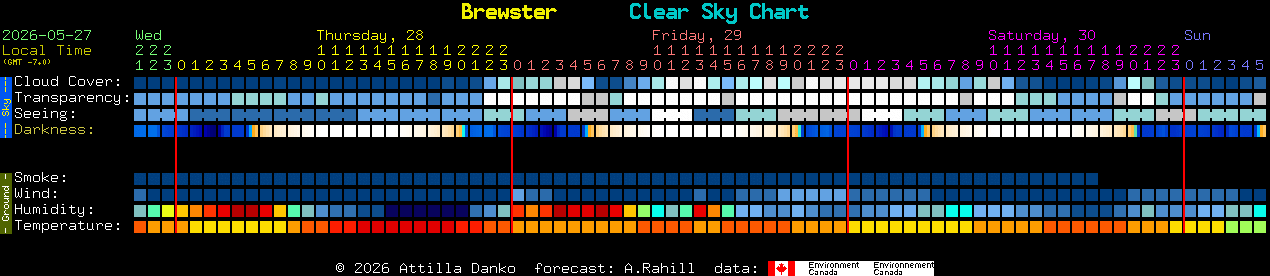 Current forecast for Brewster Clear Sky Chart