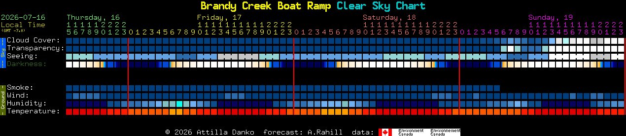 Current forecast for Brandy Creek Boat Ramp Clear Sky Chart
