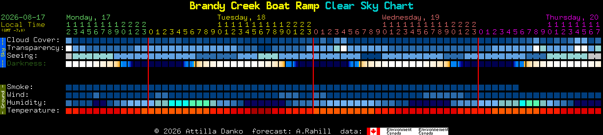 Current forecast for Brandy Creek Boat Ramp Clear Sky Chart