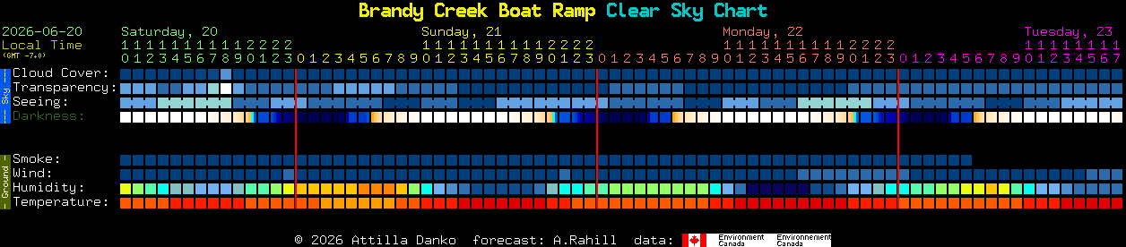 Current forecast for Brandy Creek Boat Ramp Clear Sky Chart