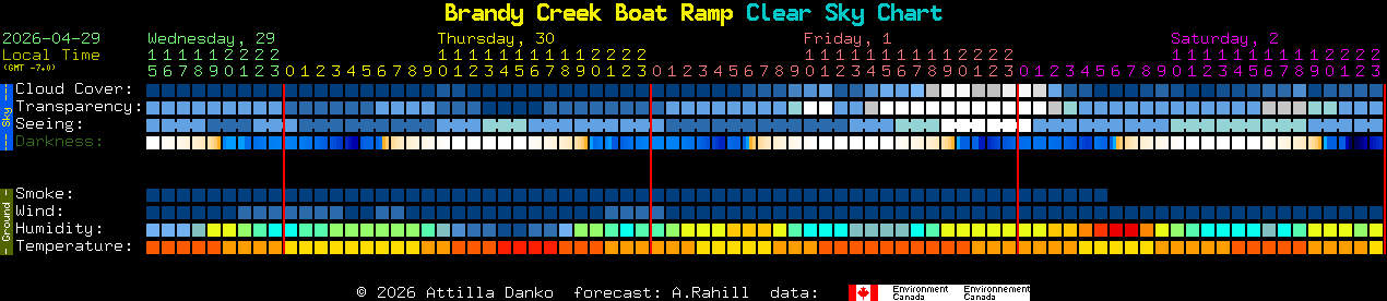 Current forecast for Brandy Creek Boat Ramp Clear Sky Chart
