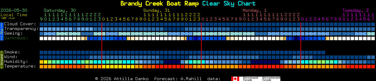 Current forecast for Brandy Creek Boat Ramp Clear Sky Chart